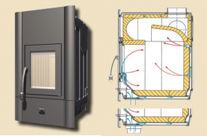 Kachelöfen auf neue Abgaswert-Anforderungen umrüsten