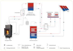 So funkioniert Wassertechnik