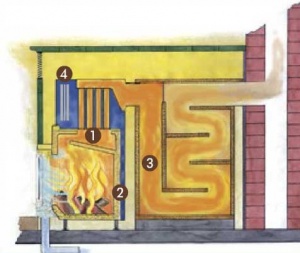 Schema Wassertauscher